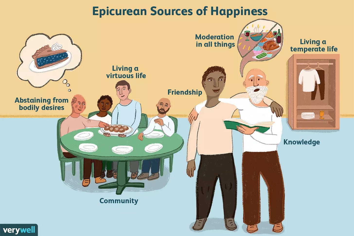 Epicurean Sources of Happiness
