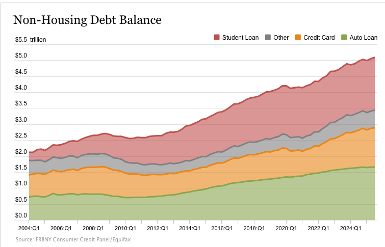 A graph of a graph showing the amount of debt
AI-generated content may be incorrect. A graph of a graph showing the amount of debt
AI-generated content may be incorrect.