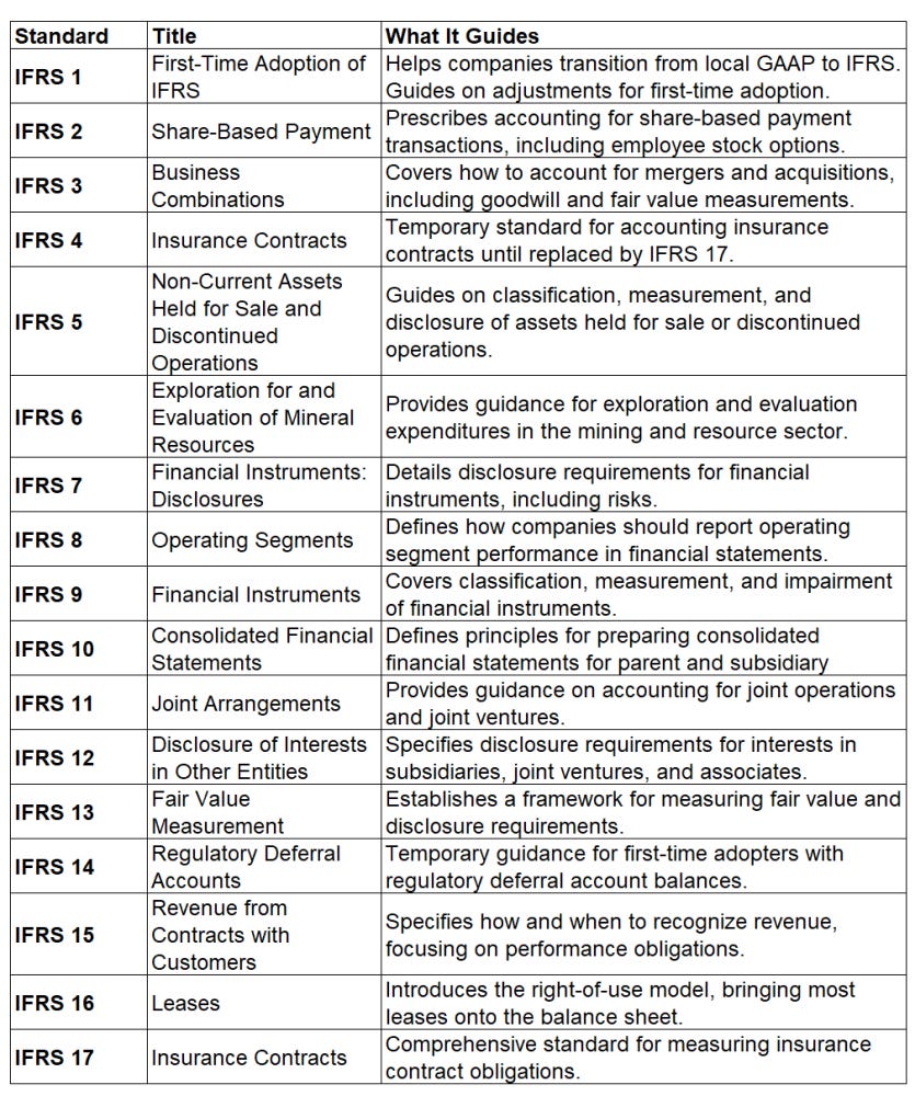 Ifrs Essentials What do you know about IFRS? - The Accountant Hub