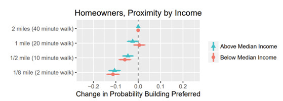 A graph with red and blue dots

AI-generated content may be incorrect.