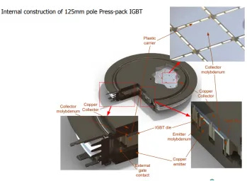 プレスパックIGBT