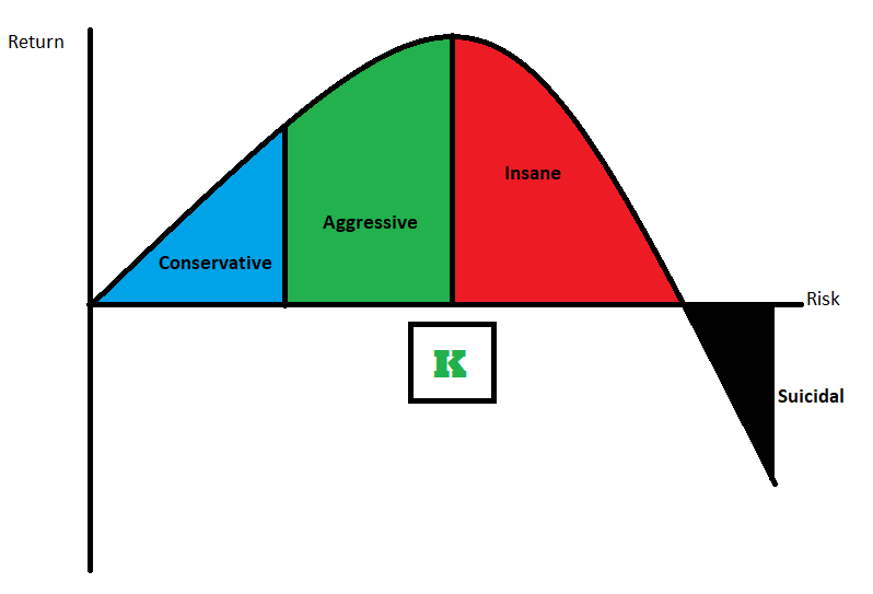 The Kelly Criterion: The Math Behind Optimal Position Sizing