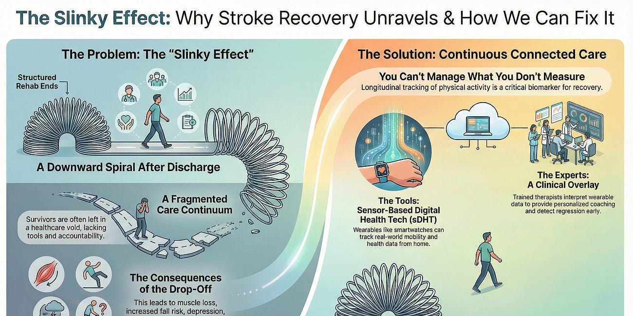 Rehab and Recovery Insights from Leading PT Innovators in Stroke