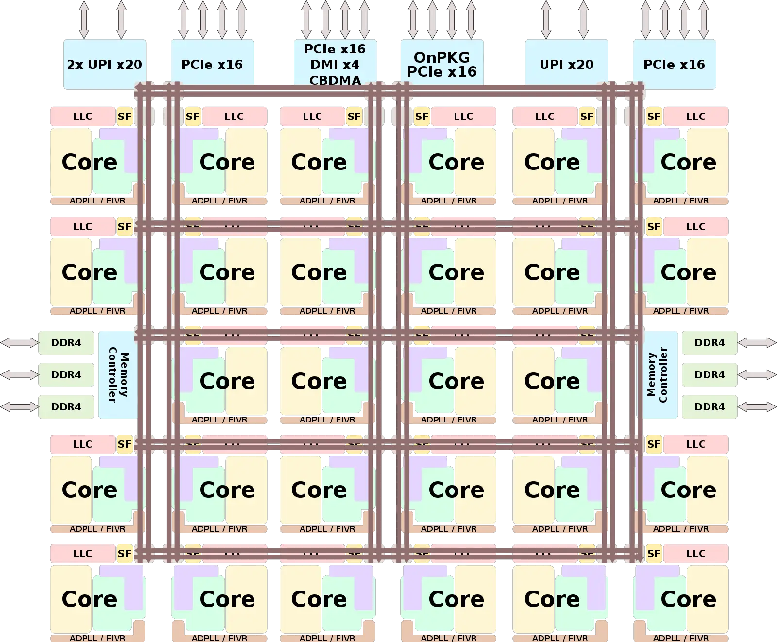 Intel CPU Die Topology - by Jason Rahman - Delayed Branch