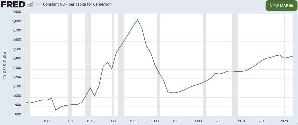 Understanding Why so Many, Many False Starts in Sub-Saharan Africa...
