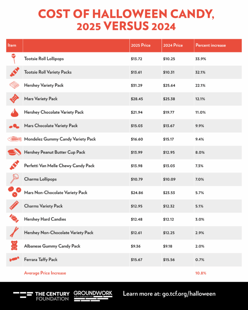 Table

AI-generated content may be incorrect.