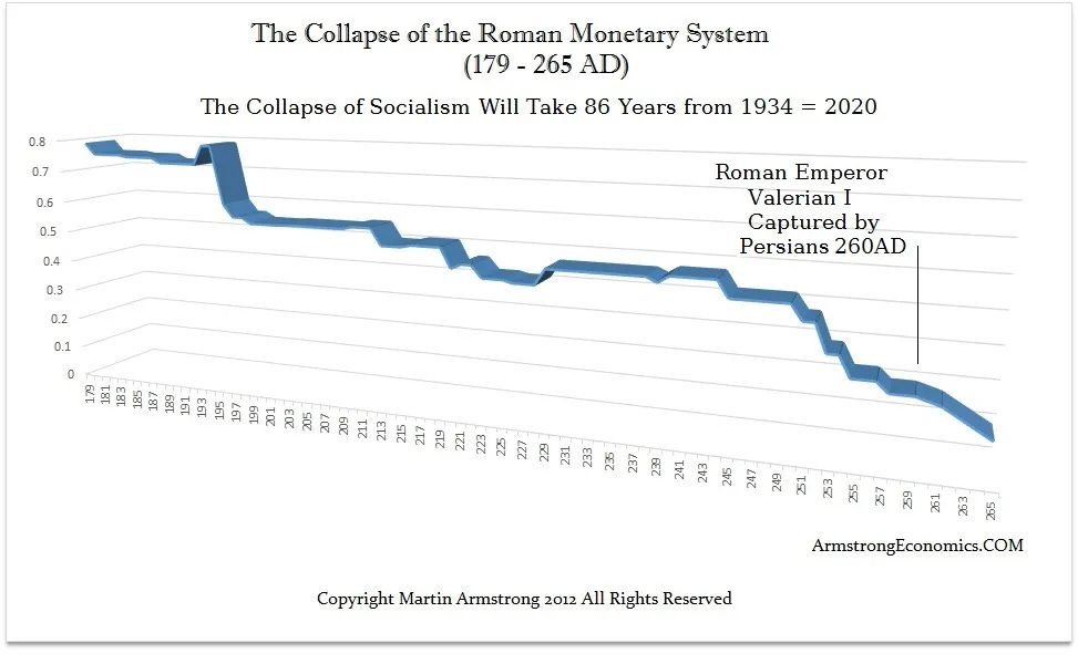Rome Collapse 86 Years