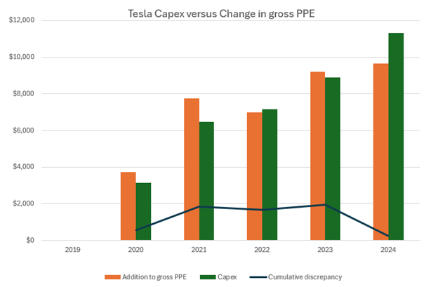 A graph of different colored bars

AI-generated content may be incorrect.