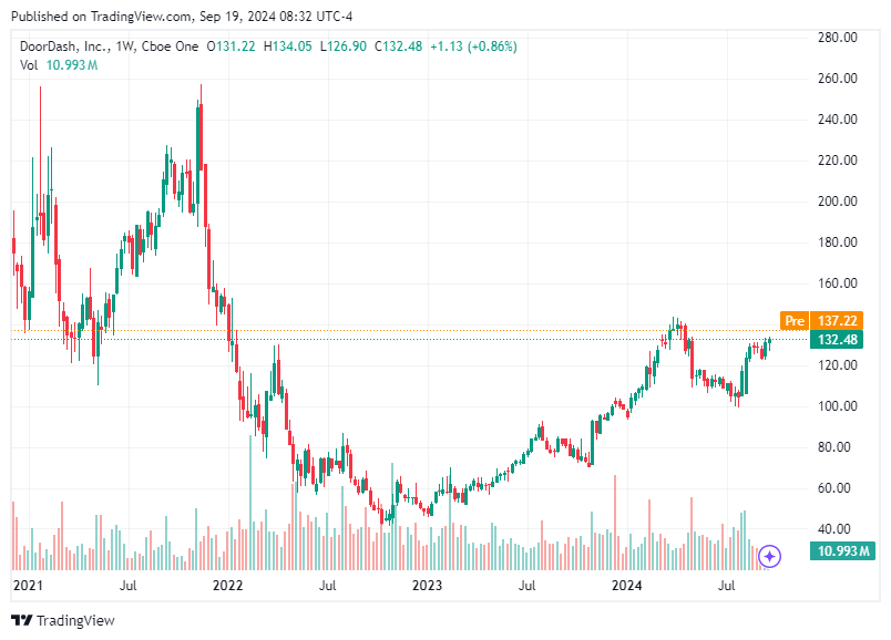 TradingView chart TradingView chart