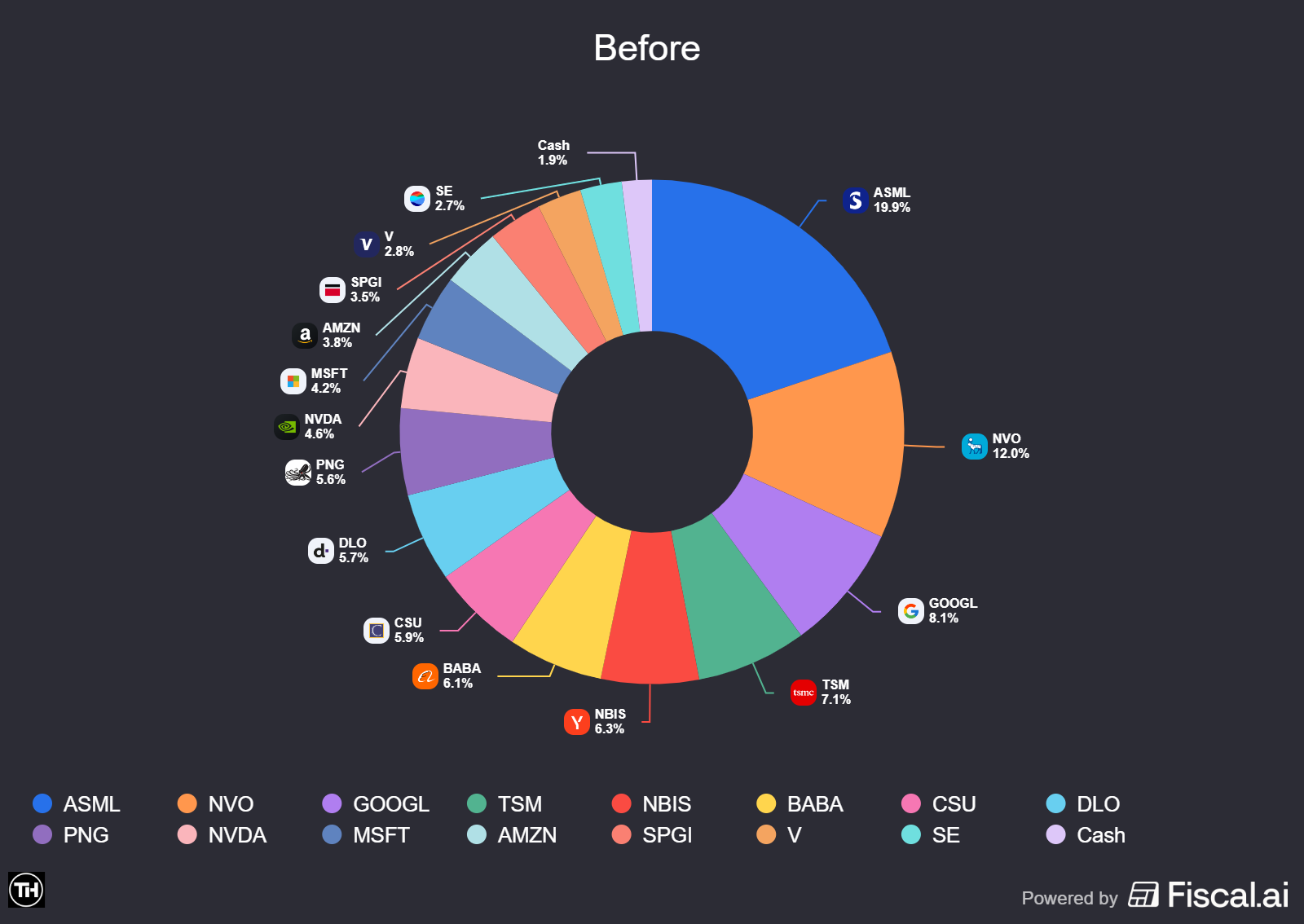 Big Portfolio update! - TacticzHazel’s Substack