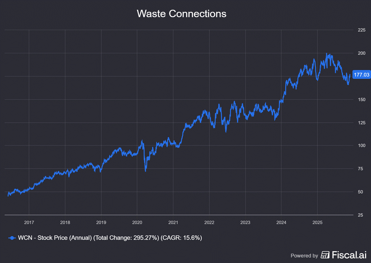 Waste Connections: 쓰레기 처리 사업