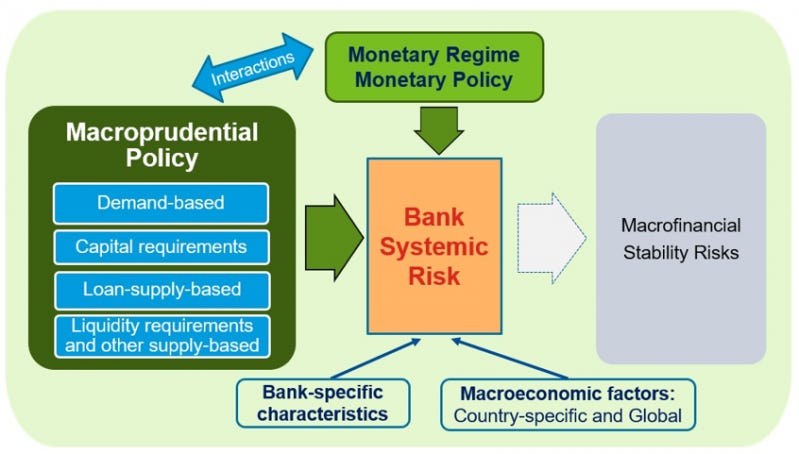 SUERF - The European Money and Finance Forum