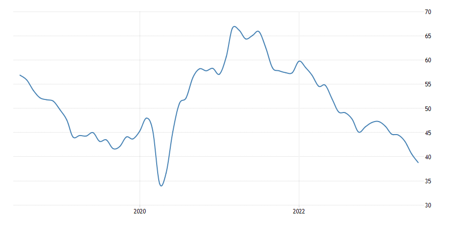 Germany Manufacturing PMI Germany Manufacturing PMI