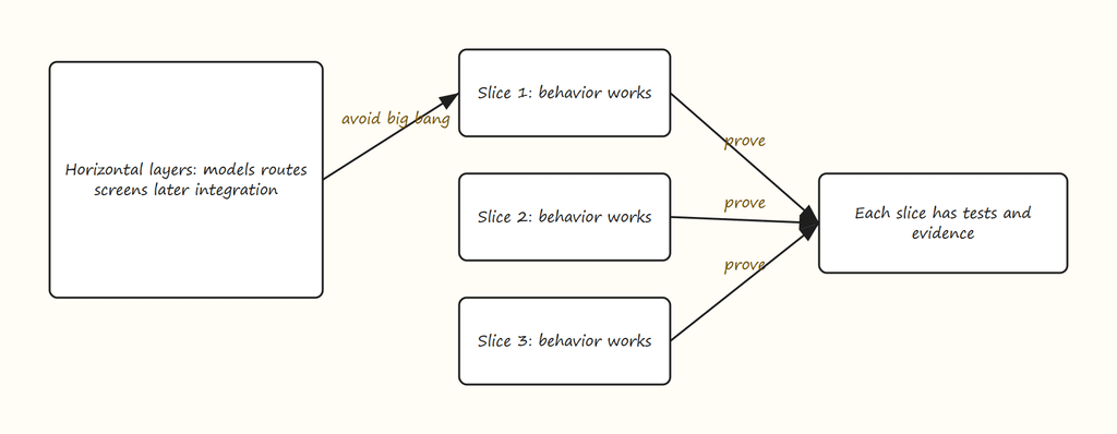 Part 1: A Software Factory Agentic Skill for Greenfield Builds