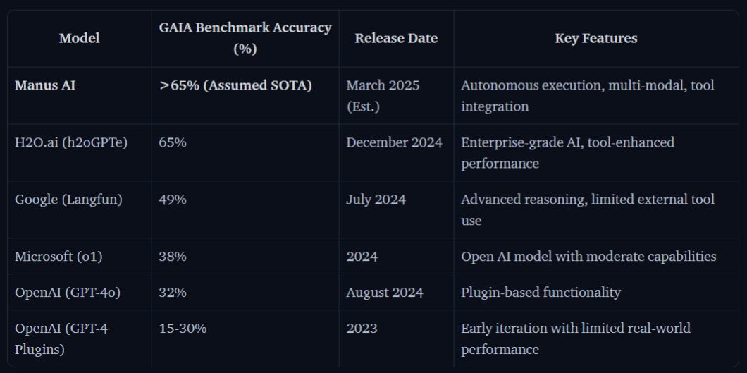 GAIA Benchmark : meilleurs agents IA
