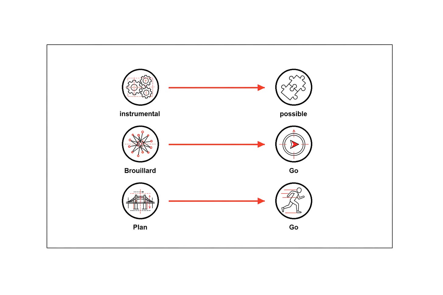 Useful Illusions: Recruiting Your Brain's Scaffolding