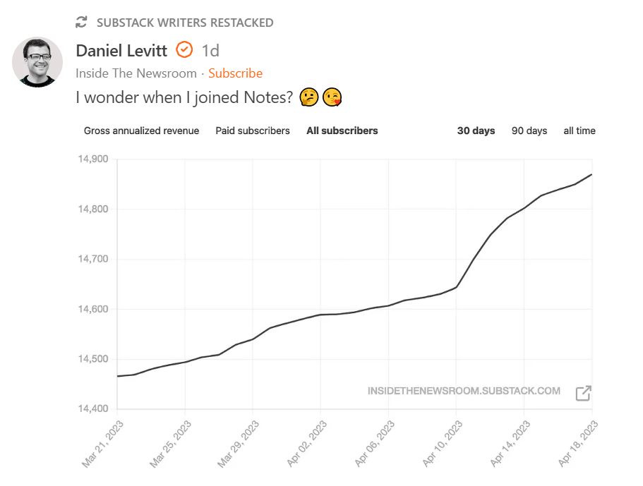 Subscriber growth chart from Daniel Levitt.