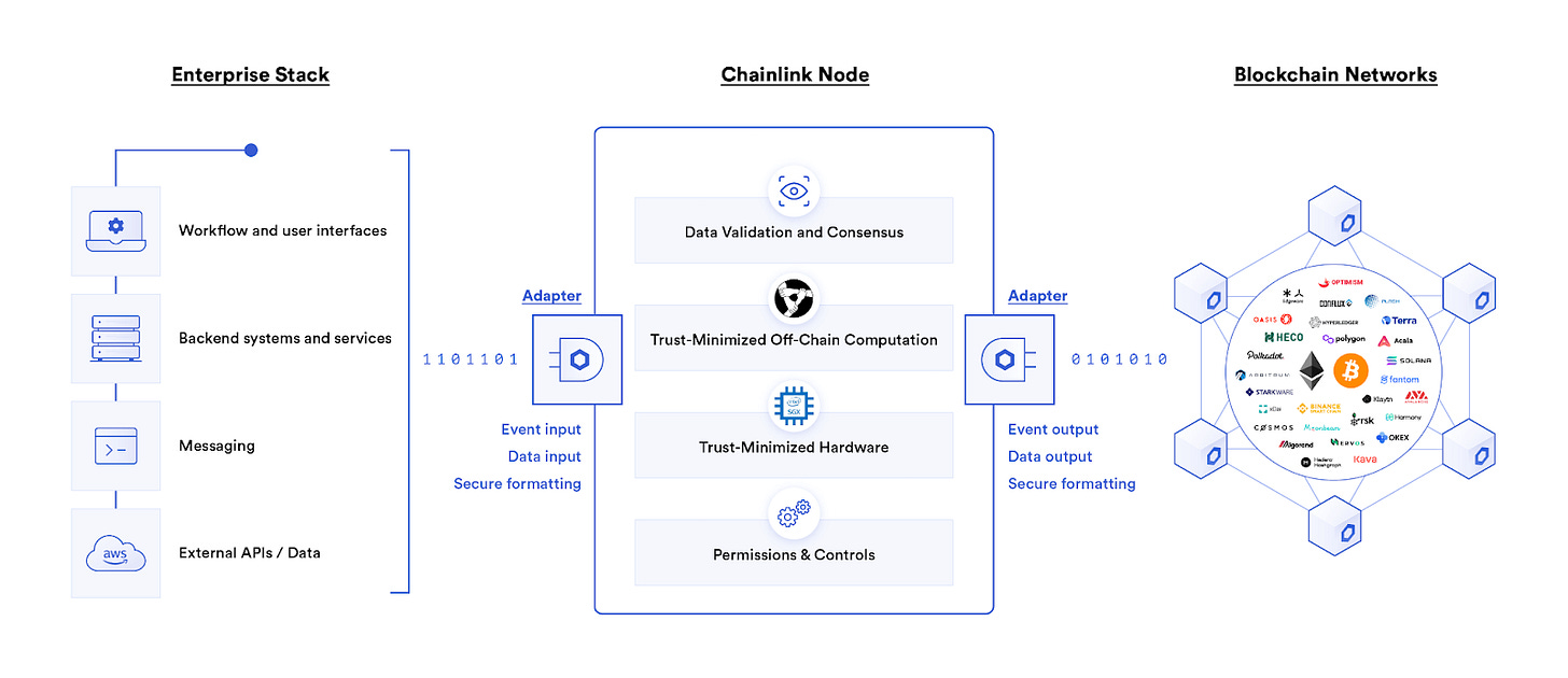 Chainlink enterprise stack