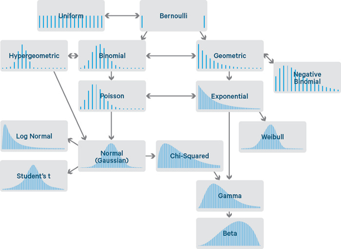 Understanding Probability Distribution | by Vivek Menon | Dec, 2020 |  Medium | The Startup