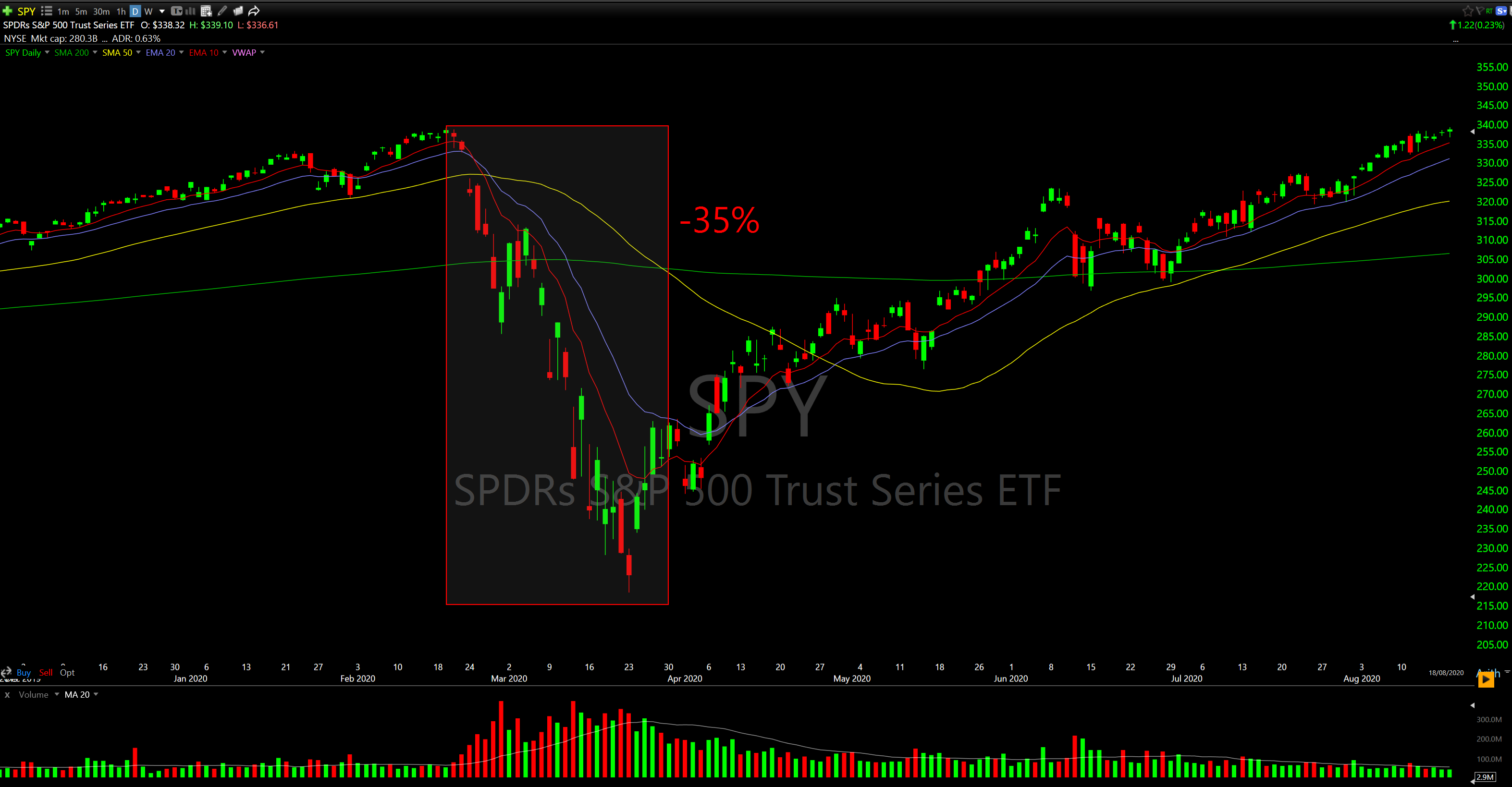 How to Cultivate Intuition - by Kyna Kosling