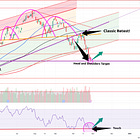 SPY Has Now Hit Its Target Down of 410. Now We Bounce.