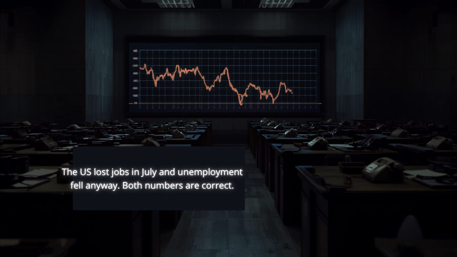 The US lost jobs in July and unemployment fell anyway. Both numbers are correct The US lost jobs in July and unemployment fell anyway. Both numbers are correct