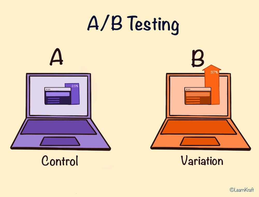 A/B Testing