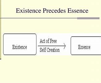 Image result for existene precedes essene Image result for existene precedes essene