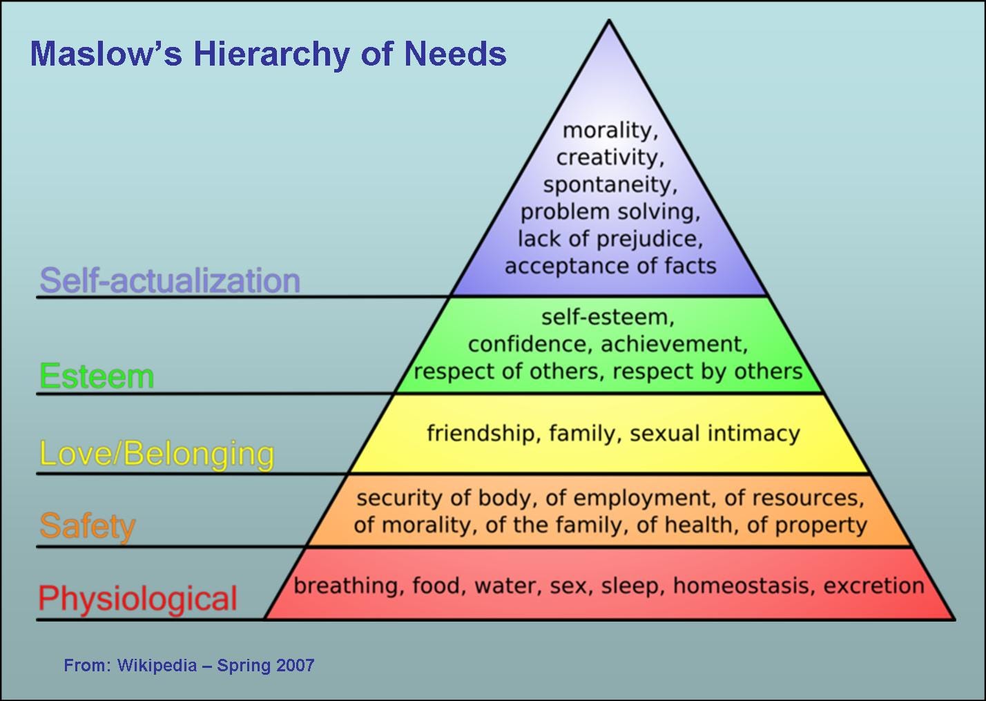 What Guidance for Approaching Learning Is There From Maslow's Hierarchy ...