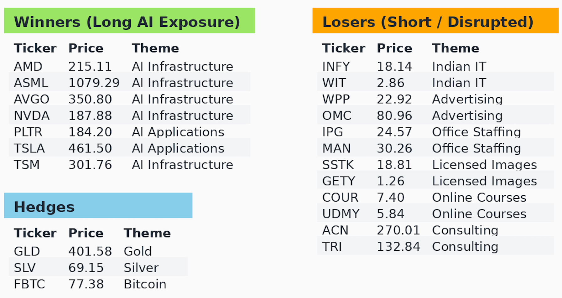 Monthly Investor Recap: January 2026 - by Peter St Onge