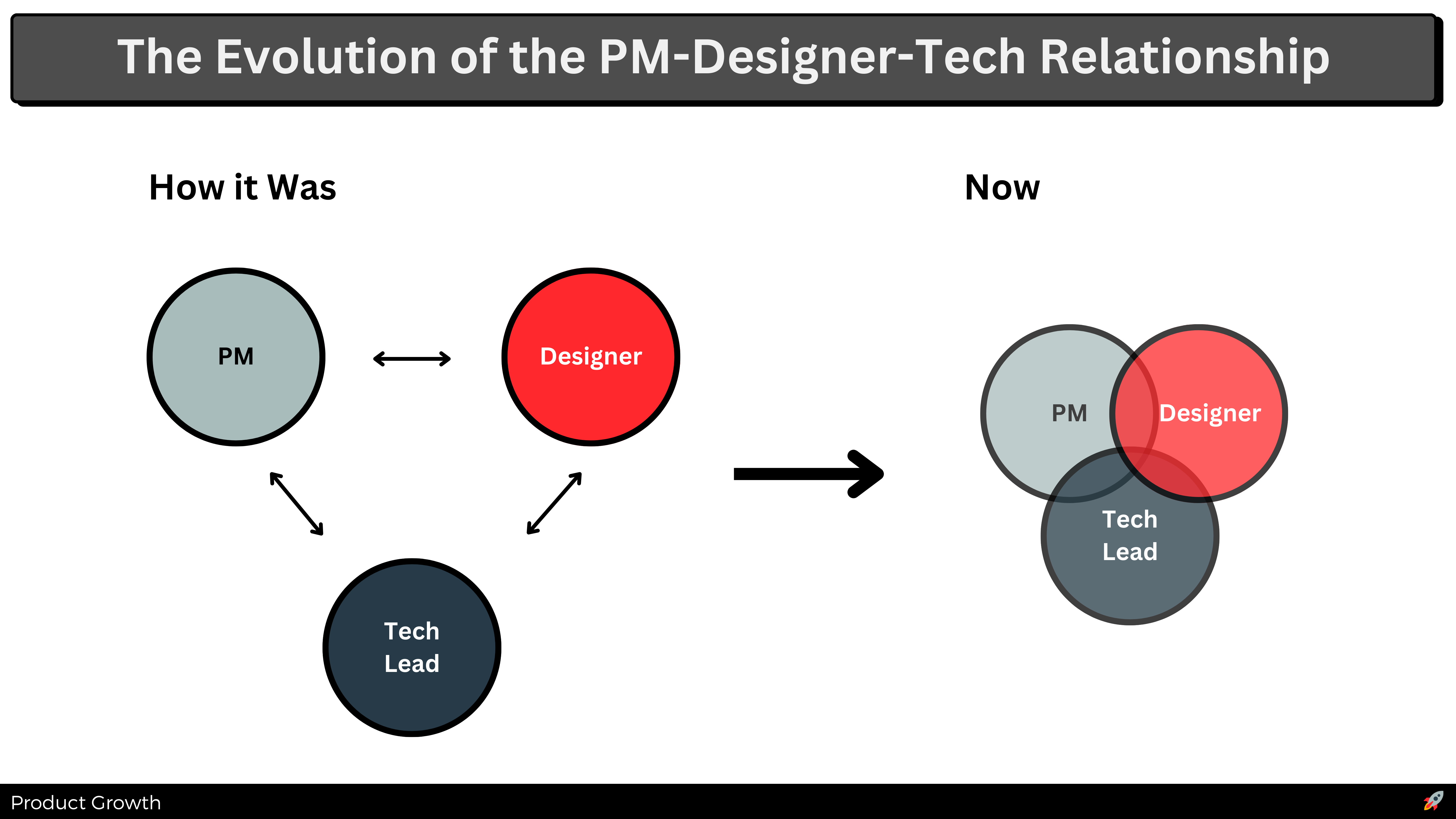 How to Work With Design for Success as a PM or Product Leader