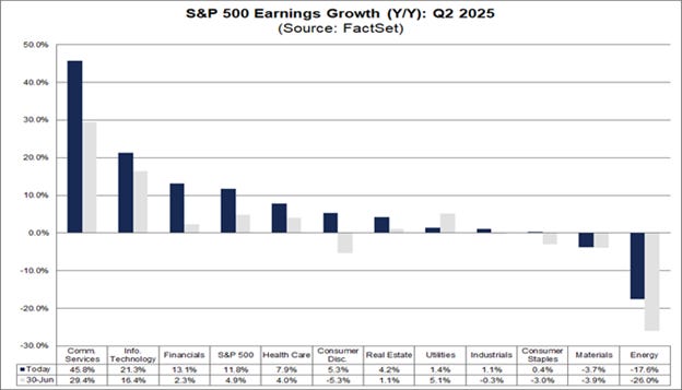 03-sp500-earnings-growth-yoy-q2-2025