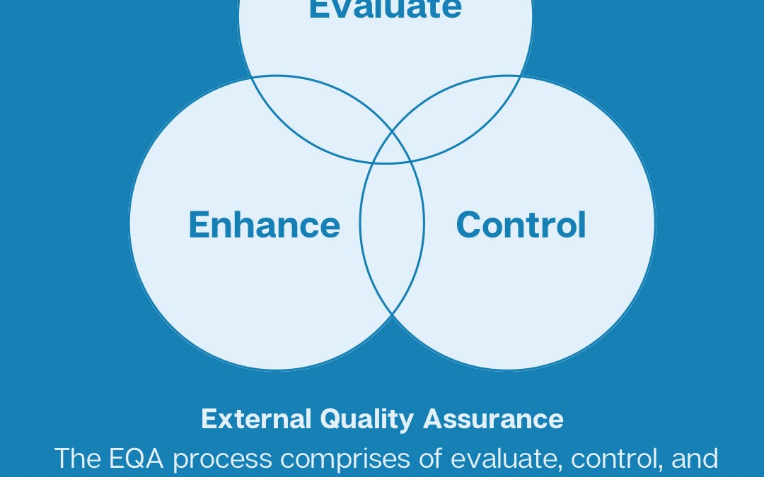 understanding-external-quality-assurance-by-gavin-lumsden