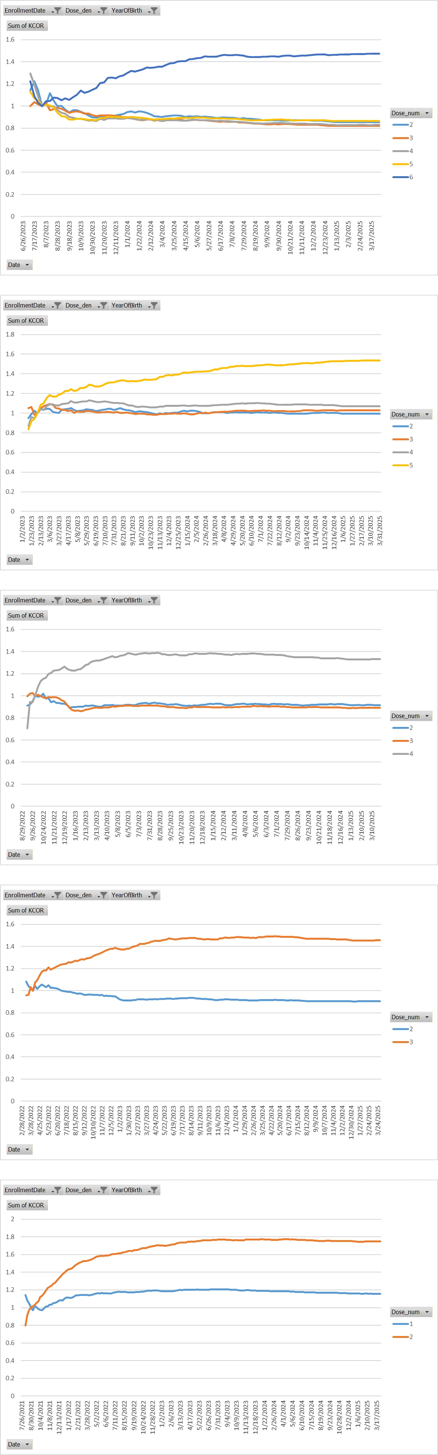 COVID-Impfungen erhöhten Sterblichkeit in Japan und Tschechien