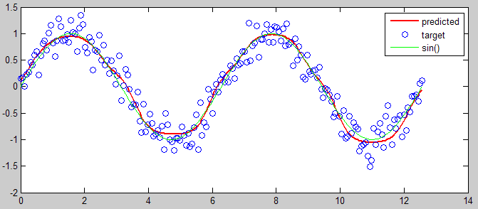 machine learning - Unable to approximate the sine function using a neural  network - Stack Overflow