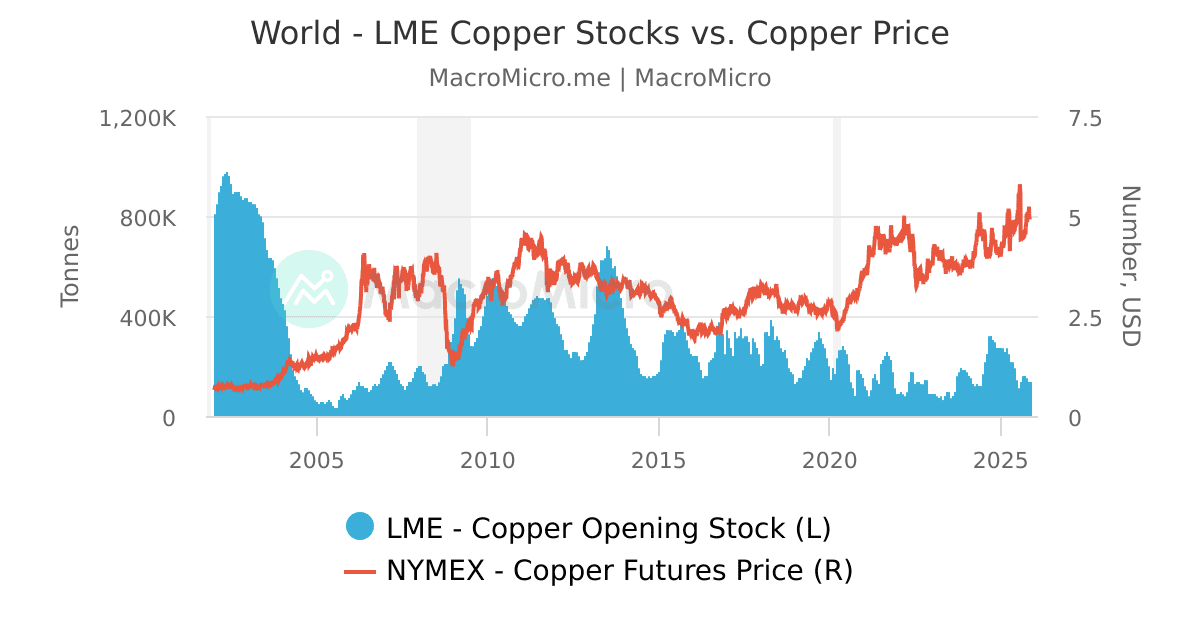 A graph of a stock market

AI-generated content may be incorrect.