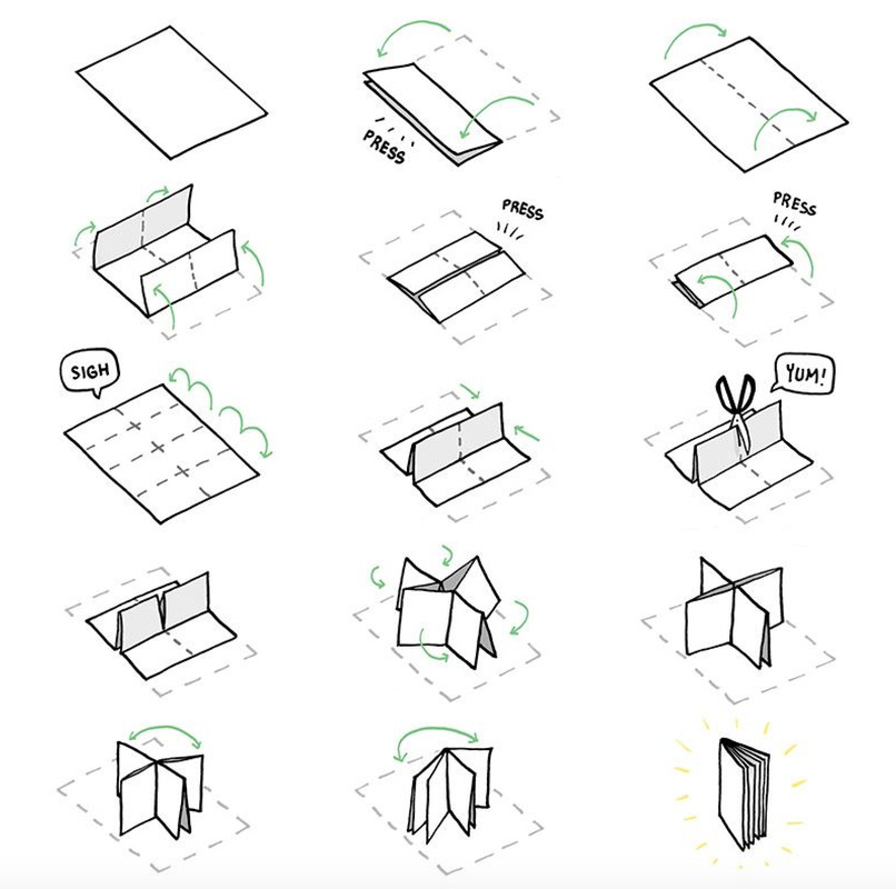 Zine making Resources - Tallis A-Level Photography