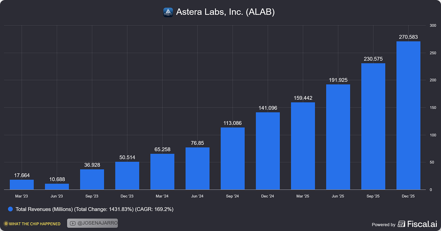 Chart preview Chart preview
