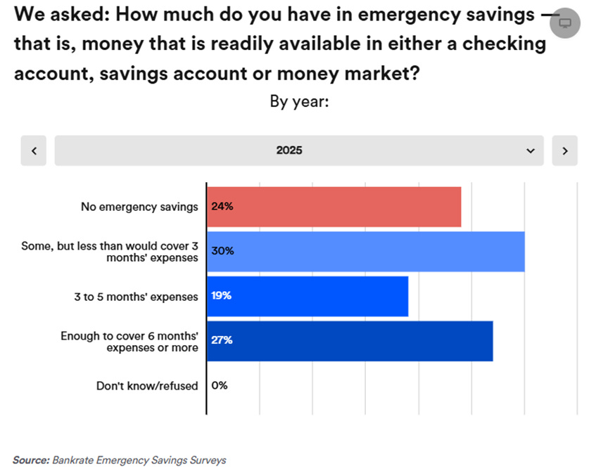 A graph of savings with blue and red bars

AI-generated content may be incorrect.