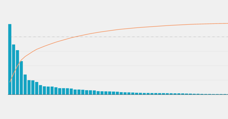 pareto-chart-og pareto-chart-og