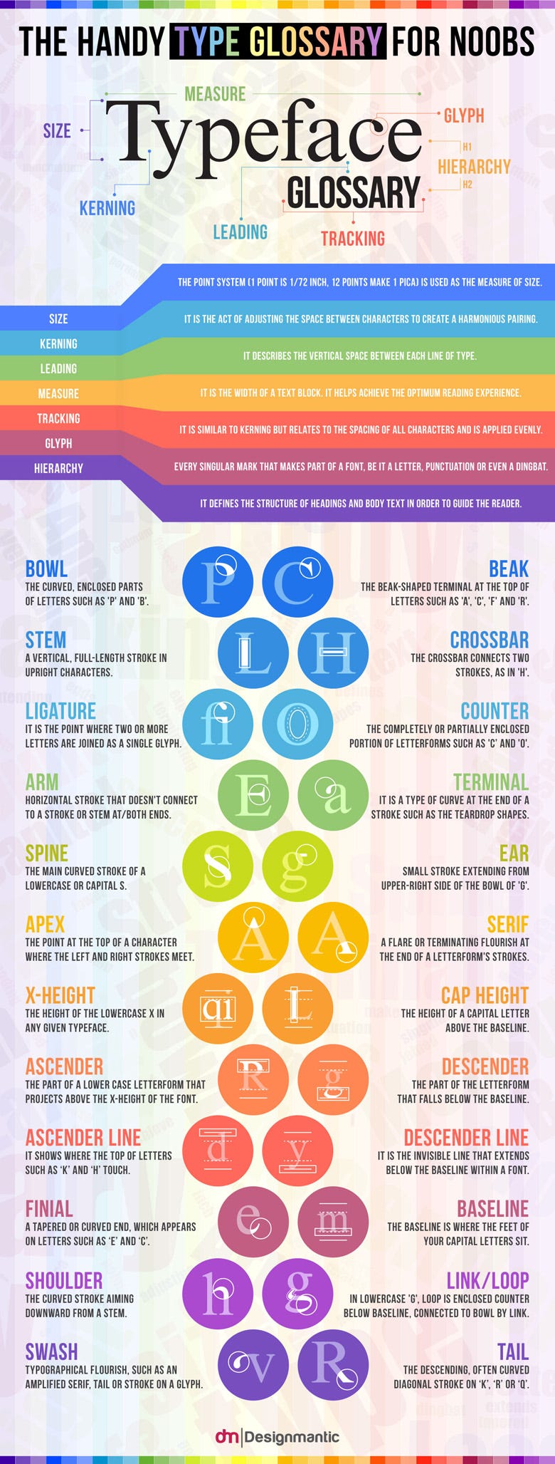 A Useful, Comprehensive List Of Typography Terms For Designers