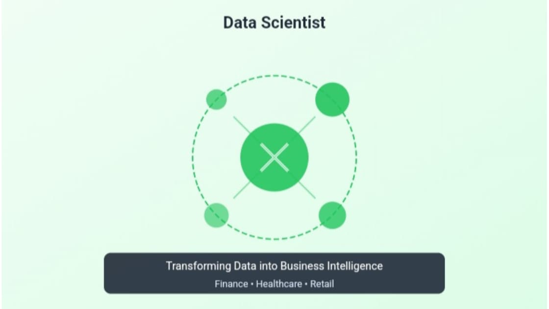 AI Job Roles-3 AI Job Roles-3