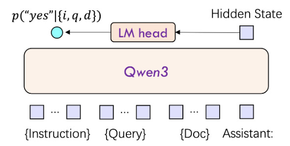 RAG with Qwen3 Embedding and Qwen3 Reranker