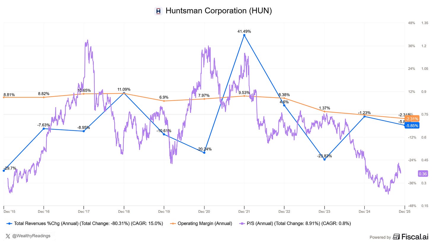 Chart preview Chart preview