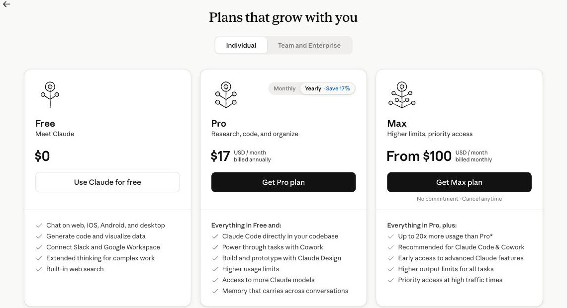 Claude's plan screen showing the Free, Pro, and Max cards side by side