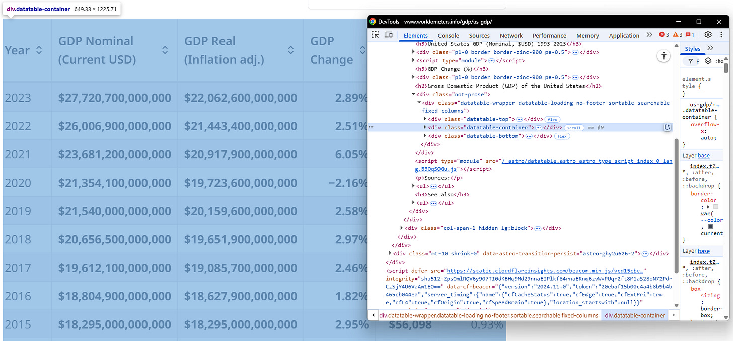 The table’s CSS selector image by Federico Trotta