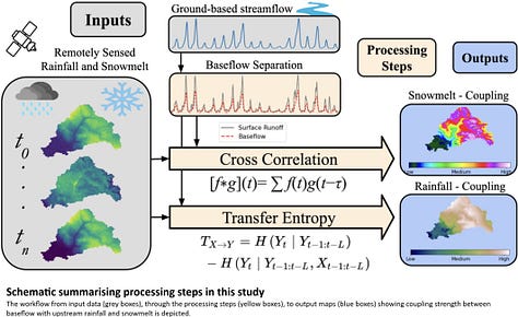Identifying Baseflow Source Areas Using Remotely Sensed and Ground ...