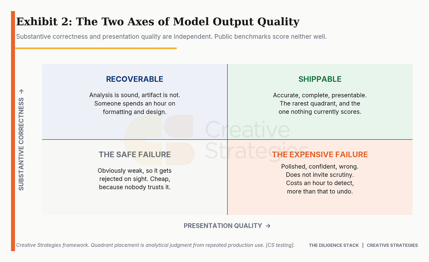 exhibit-02-quality-grid.png exhibit-02-quality-grid.png