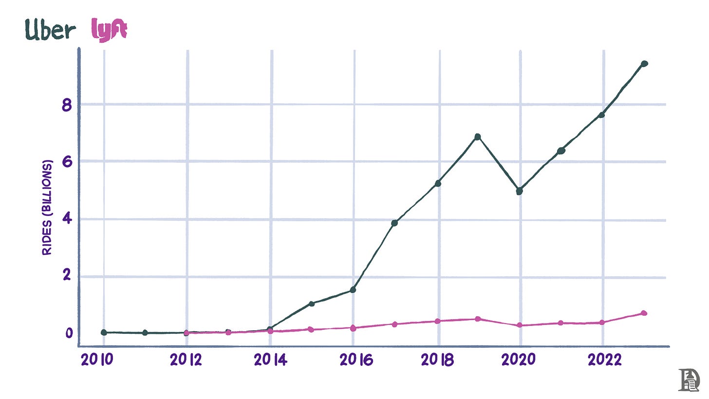 A combination of public filings and pre-IPO news articles