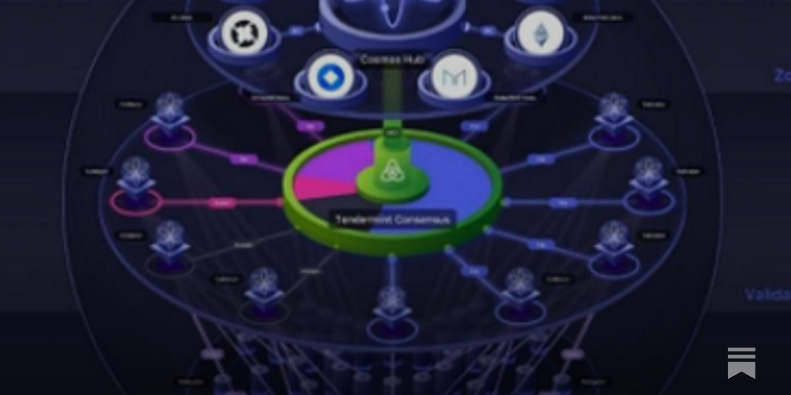 COSMOS: ¿EL FUTURO INTERNET DE LAS BLOCKCHAINS?